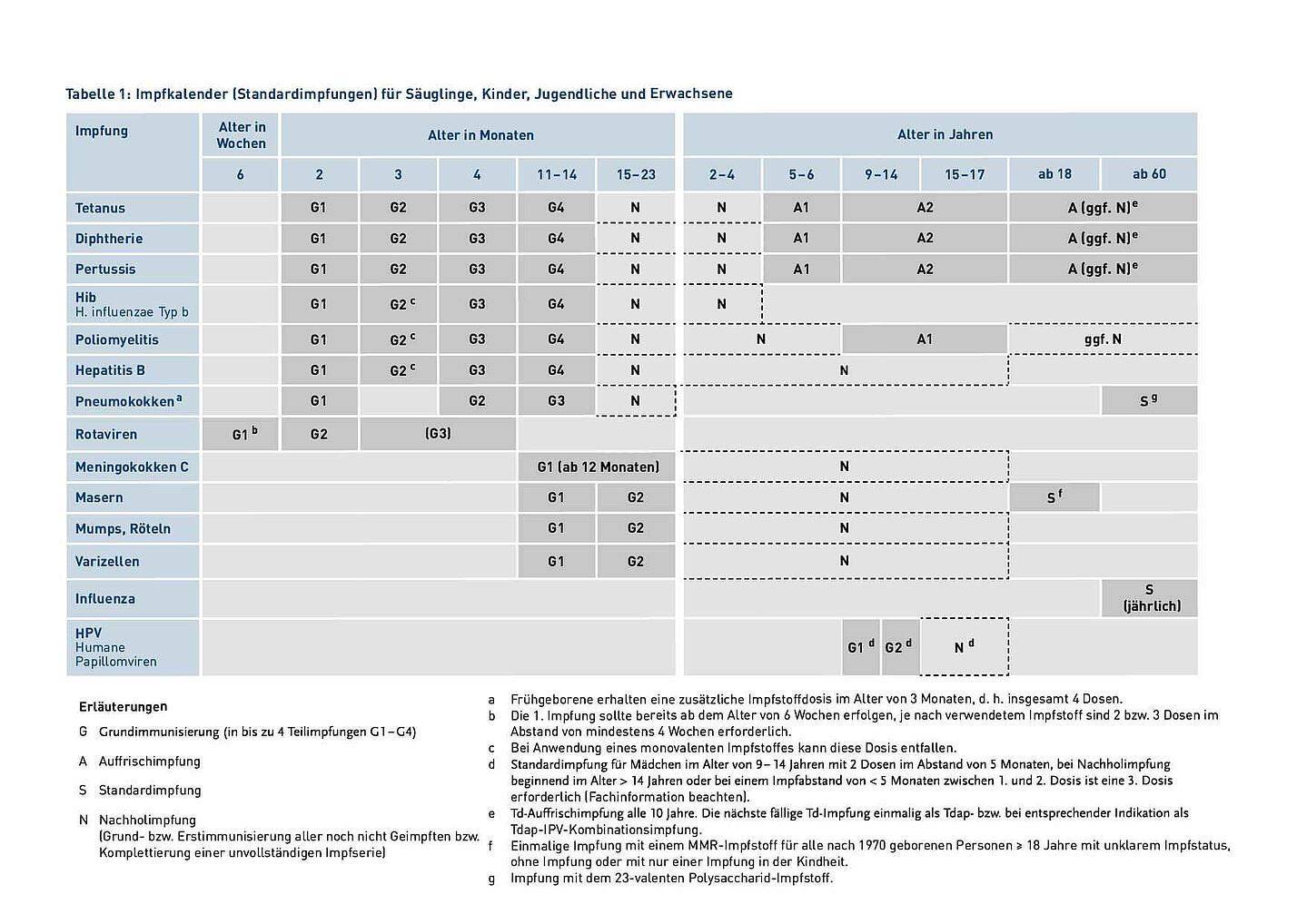 Impfkalender