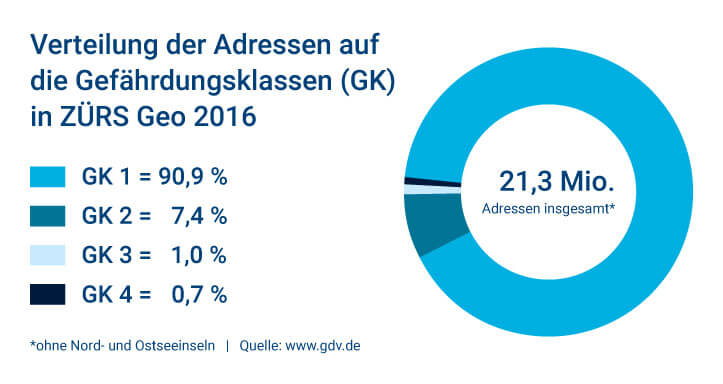 Übersicht der ZÜRS Gefährdungsklassen in Deutschland Übersicht der ZÜRS Gefährdungsklassen in Deutschland