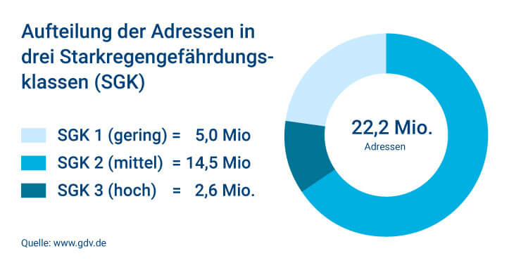 Übersicht der Starkregengefährdungsklassen in Deutschland Übersicht der Starkregengefährdungsklassen in Deutschland