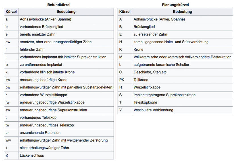 HKP-Befundkürzel